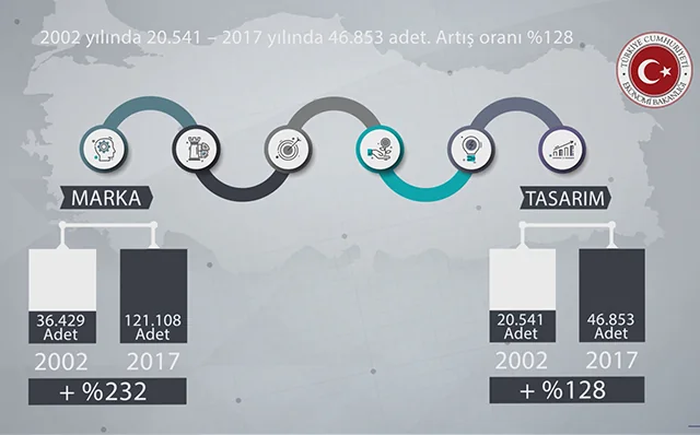 Ekonomi Bakanlığı